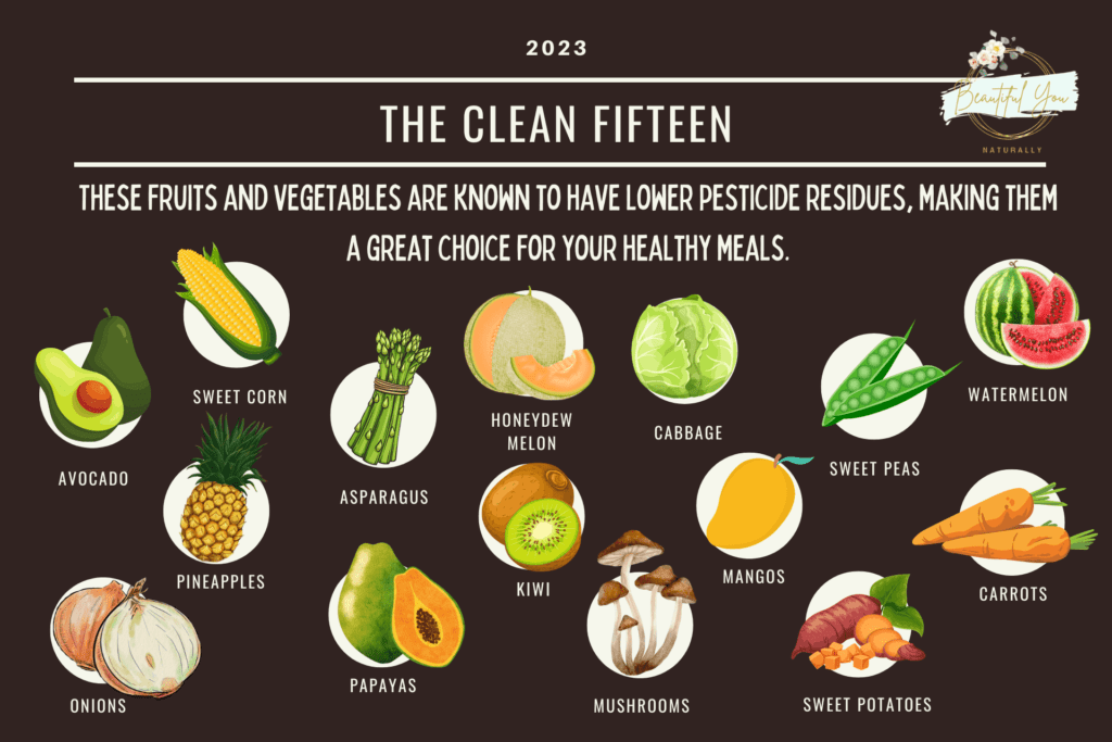 the clean 15 foods 2023