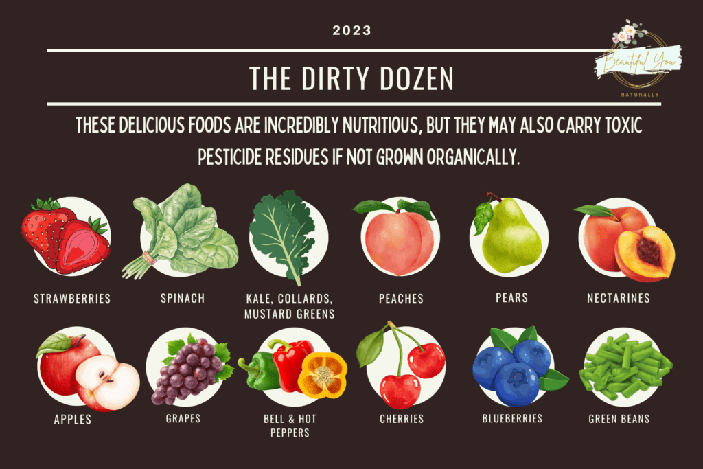 dirty dozen foods 2023